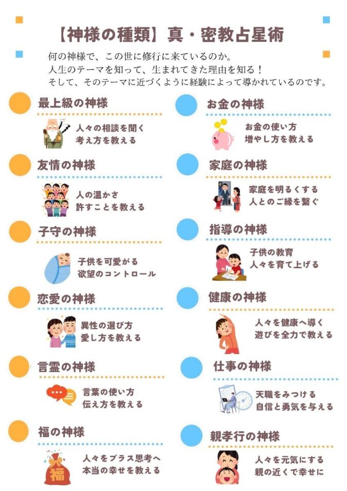 自分の個性と今の流れを知る 真・密教占星術プチ鑑定+ 心とお肌を整えるミニ美容体験付き|真・密教占星術&美肌体験